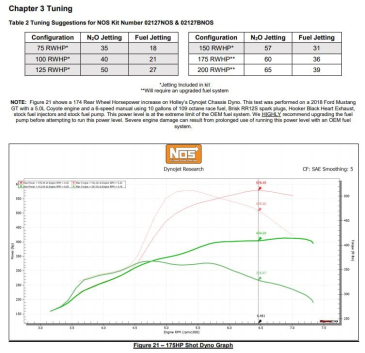 NOS PLATE WET NITROUS SYSTEM 2018-2021 Ford Mustang W/ 5.0L Coyote V8 Engine. Includes 10 Lb Blue Bottle And 80mm Plate