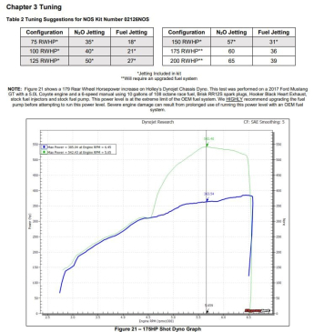 NOS PLATE WET NITROUS SYSTEM 2015-2017 Ford Mustang W/ 5.0L Coyote V8 Engine. Includes 10 Lb Black Bottle And 80mm Plate