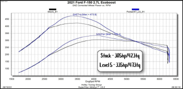 PULSAR XT FOR 2021-2023 FORD F150 AND RAPTOR