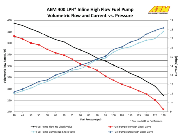 AEM 400LPH INLINE HIGH FLOW FUEL PUMP