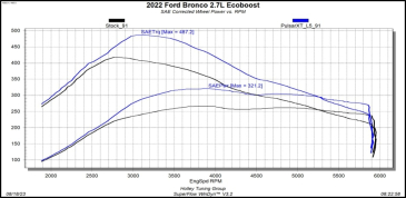 PULSAR XT FOR 2021-2023 FORD BRONCO