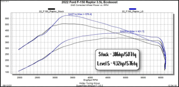 PULSAR XT FOR 2021-2023 FORD F150 AND RAPTOR