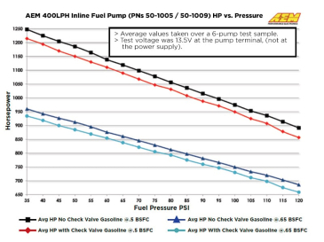 AEM 400LPH INLINE HIGH FLOW FUEL PUMP