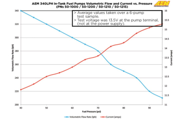 AEM 340LPH E85-COMPATIBLE HIGH FLOW IN-TANK FUEL PUMP