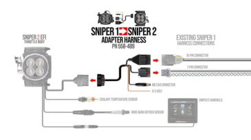 SNIPER EFI 1 TO SNIPER EFI 2 ADAPTER HARNESS