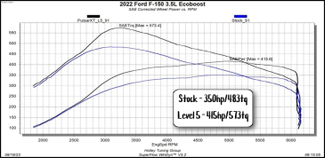 PULSAR XT FOR 2021-2023 FORD F150 AND RAPTOR