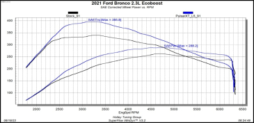 PULSAR XT FOR 2021-2023 FORD BRONCO